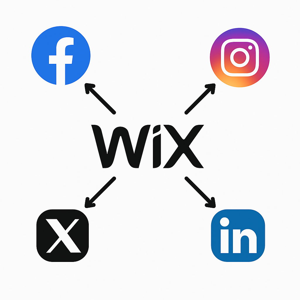 Integrating Wix with Social Media Supercharges Your Marketing